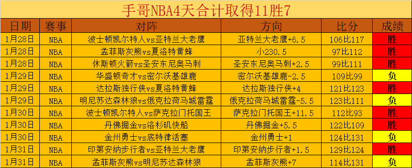 大乐透期号,专家推荐分,帕尔梅拉斯,NG体育,NG,Sports,NG体育官网,NG体育官网,NG体育下载,NG体育APP