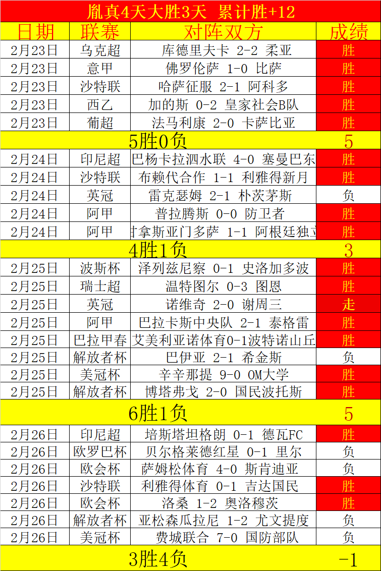 西班牙女足,中场遭巴西,四球逆袭,NG体育,NG,Sports,NG体育官网,NG体育官网,NG体育下载,NG体育APP