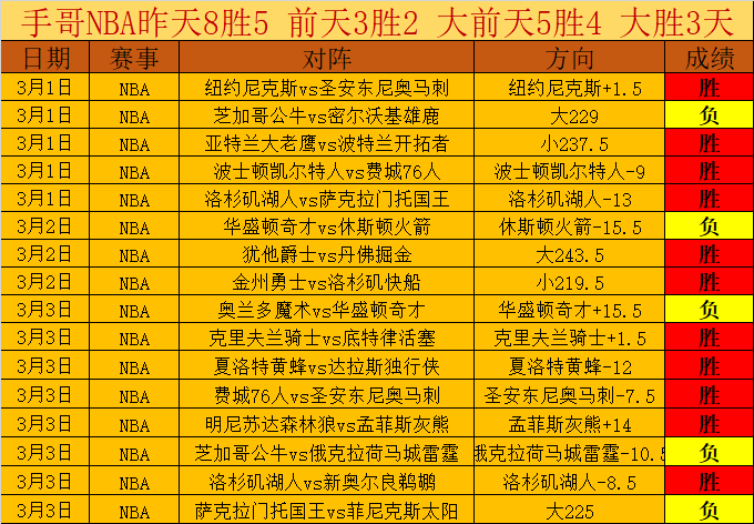 大乐透期号,专家推荐,数据异动解,NG体育,NG,Sports,NG体育官网,NG体育官网,NG体育下载,NG体育APP