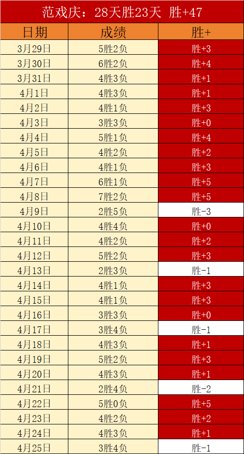 万智牌旅法,师对决,基石牌兵布,NG体育,NG,Sports,NG体育官网,NG体育官网,NG体育下载,NG体育APP